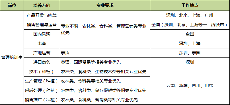 鑫荣懋春招岗位图.png
