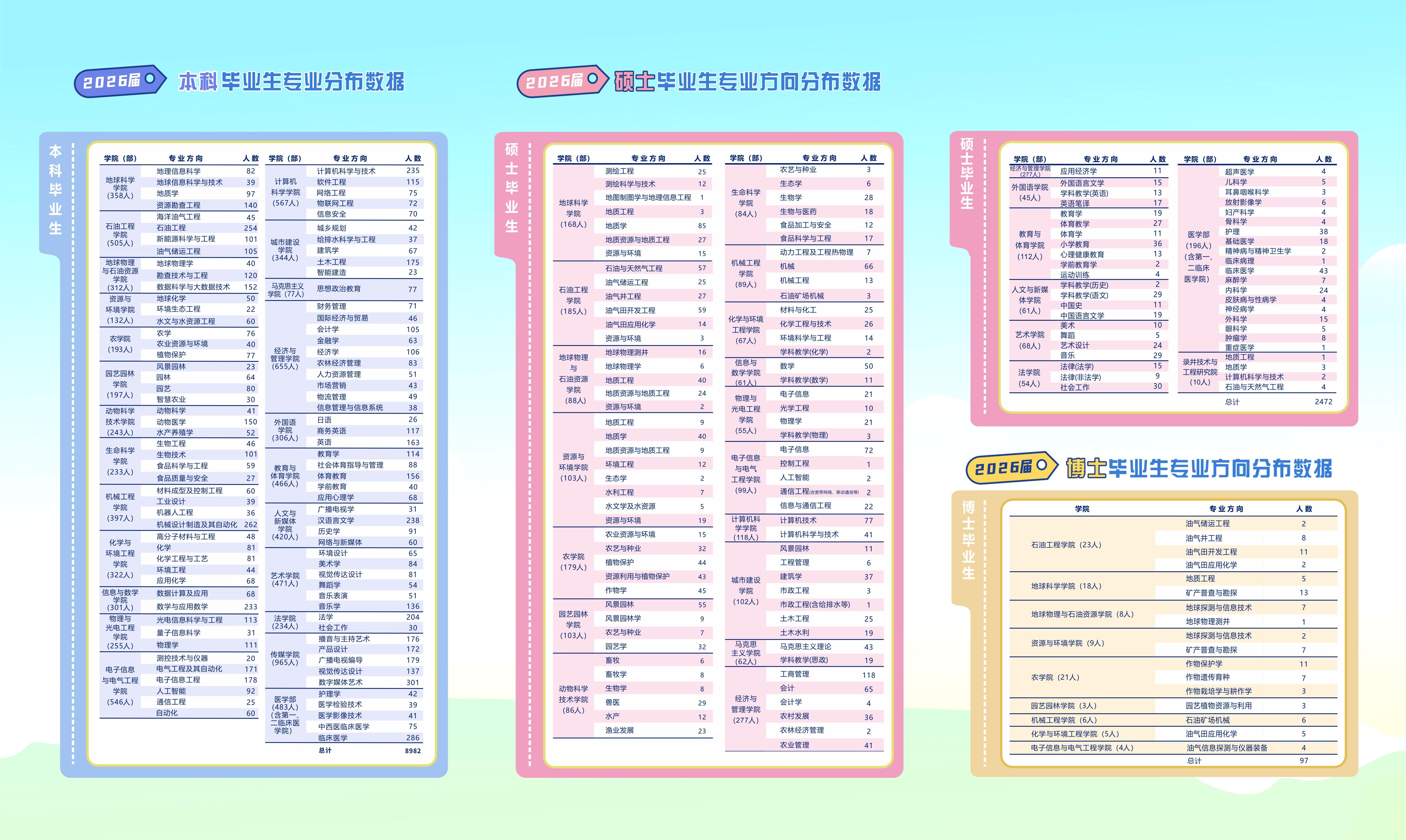 2026届生源册全国2(1).jpg