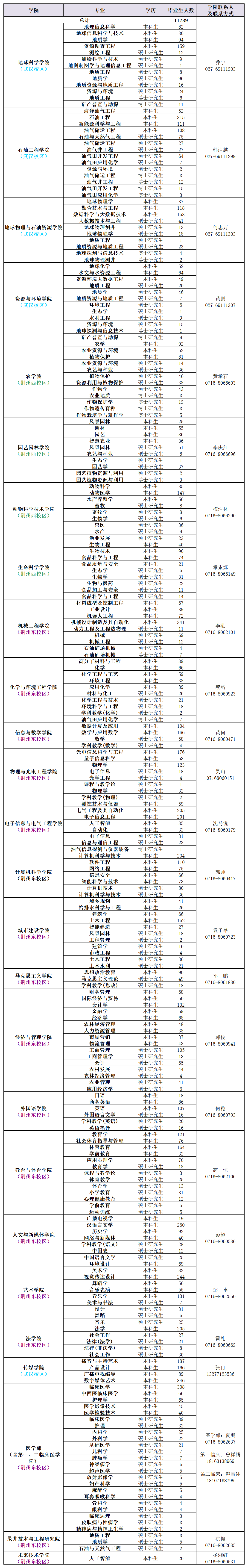 2027届毕业生资源信息表（挂网）.png